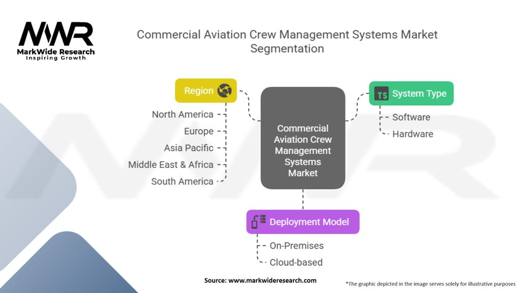 Commercial Aviation Crew Management Systems Market Segmentation