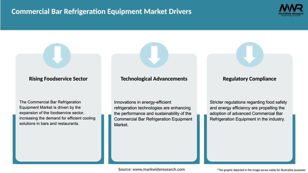 Commercial Bar Refrigeration Equipment Market Drivers