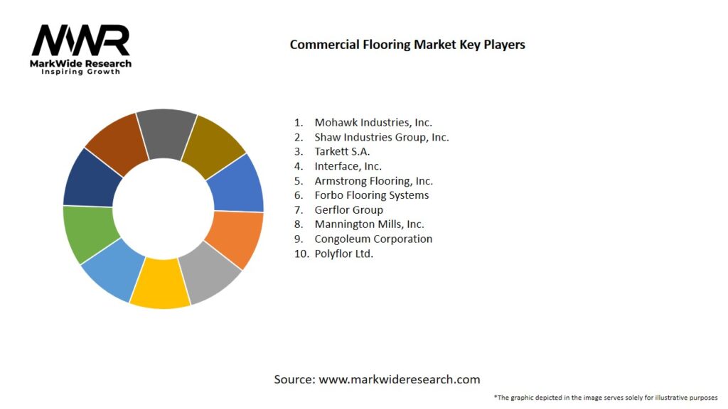 Commercial Flooring Market