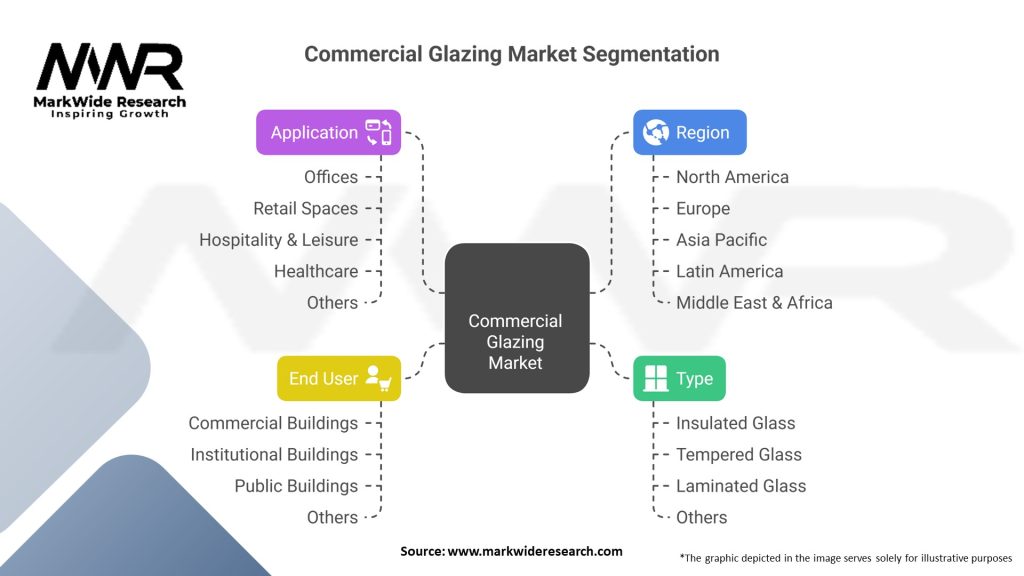 Commercial Glazing Market Segmentation
