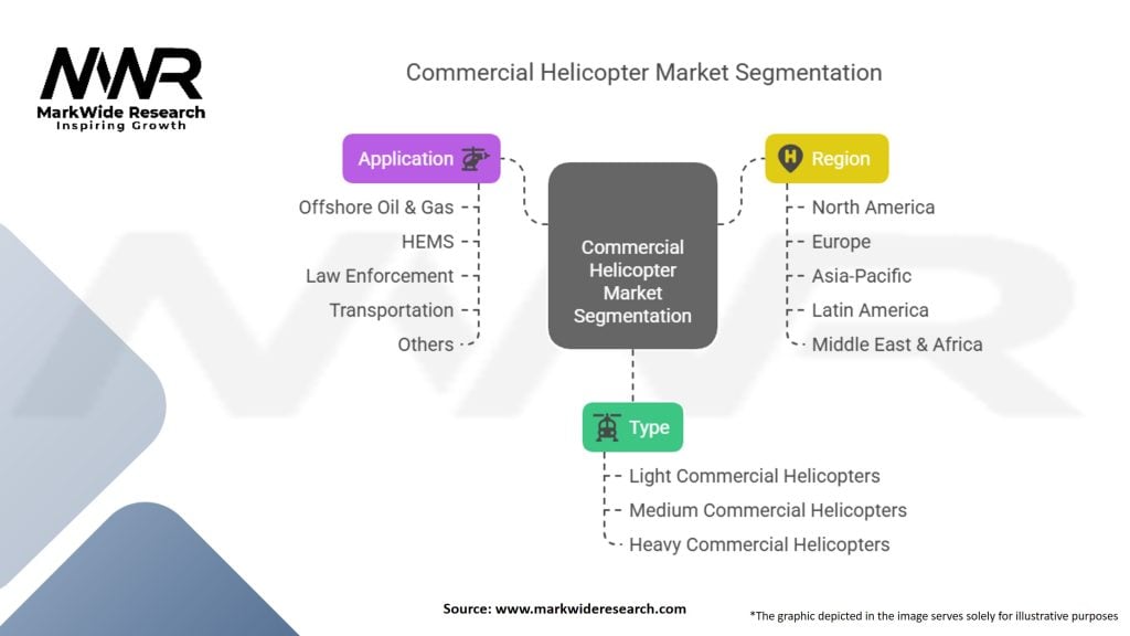 Commercial Helicopter Market