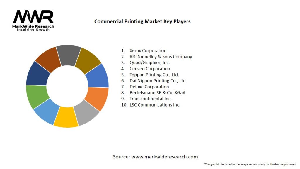 Commercial Printing Market