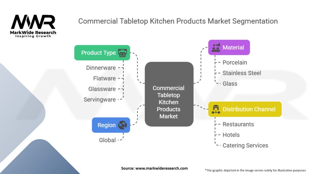 Commercial Tabletop Kitchen Products Market Segmentation