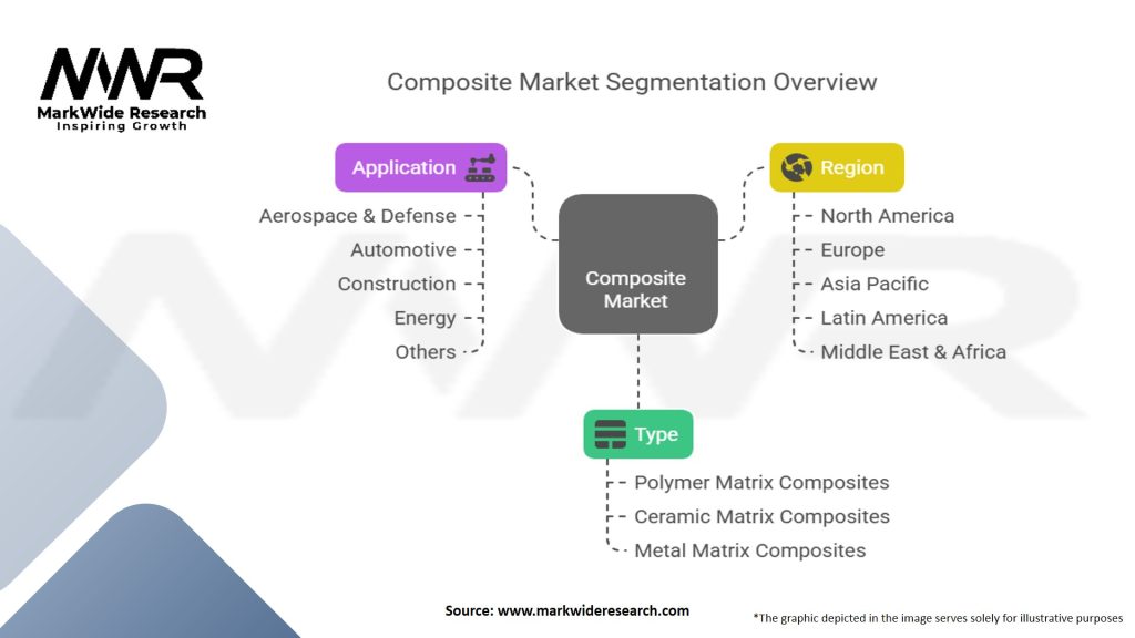 Composite Market