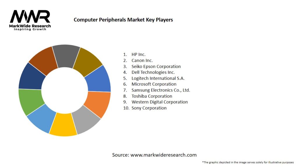 Computer Peripherals Market Key Players