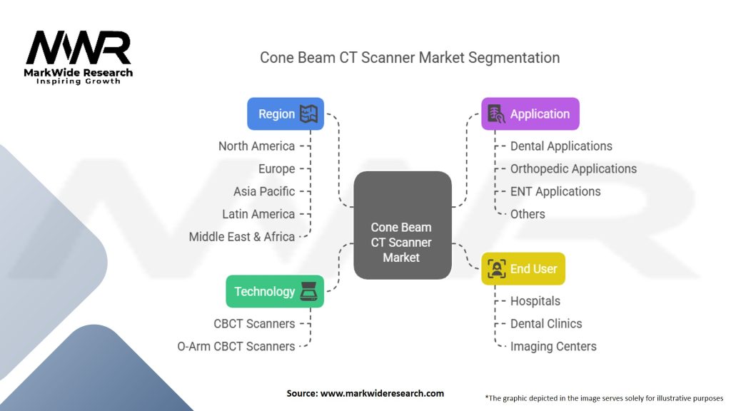 Cone Beam CT Scanner Market