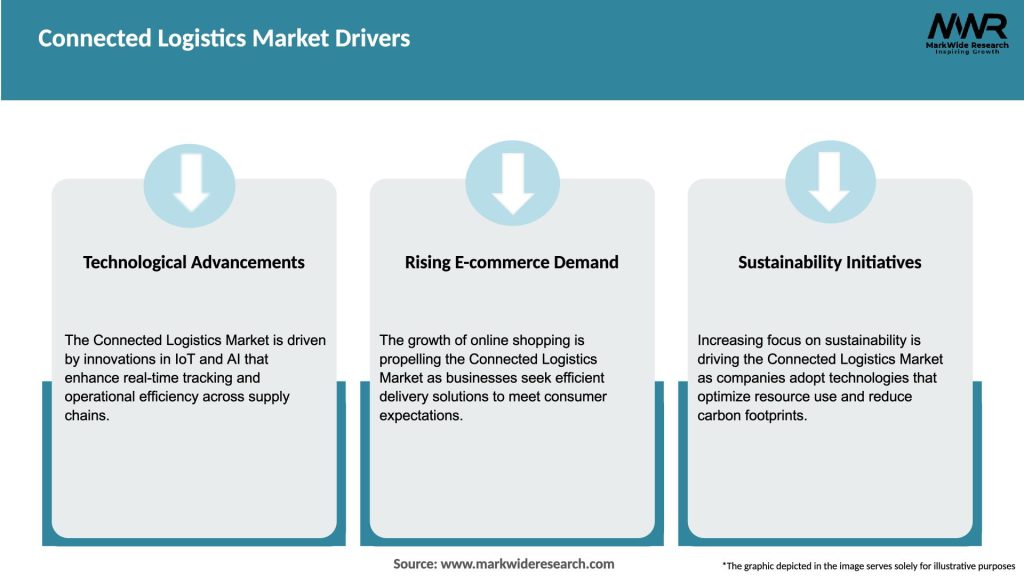 Connected Logistics Market Drivers