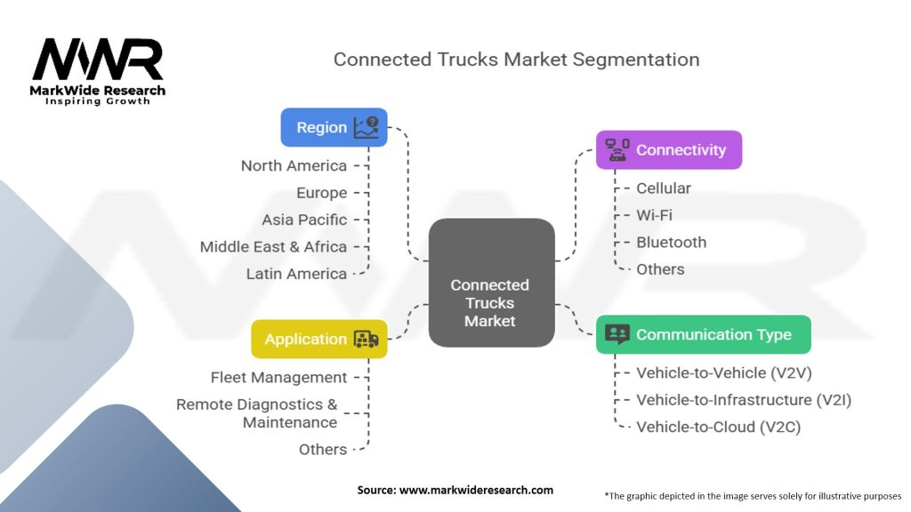 Connected Trucks Market Segmentation