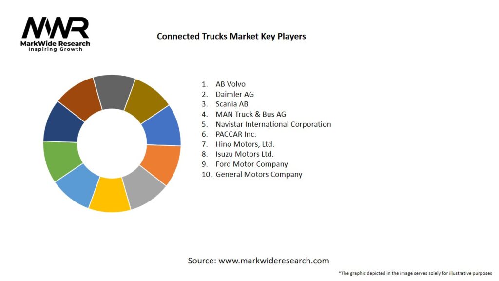 Connected Trucks Market Key Players