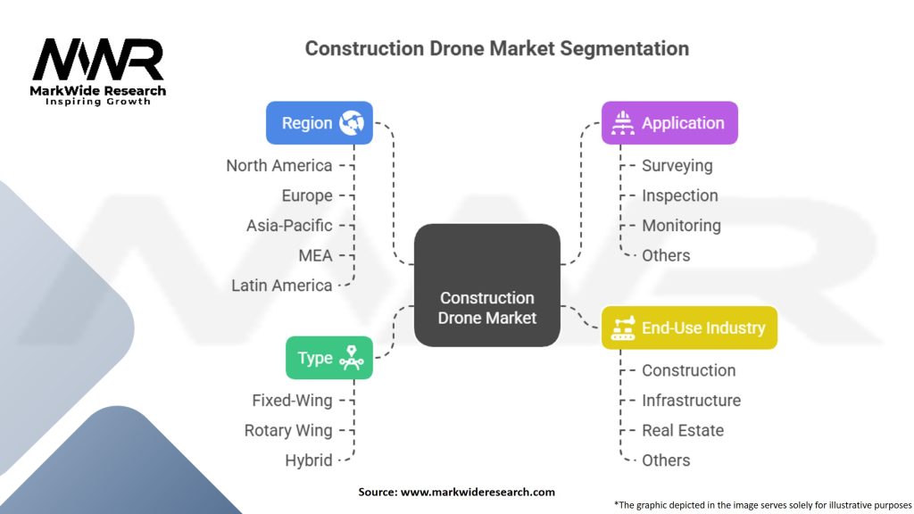 Construction Drone Market
