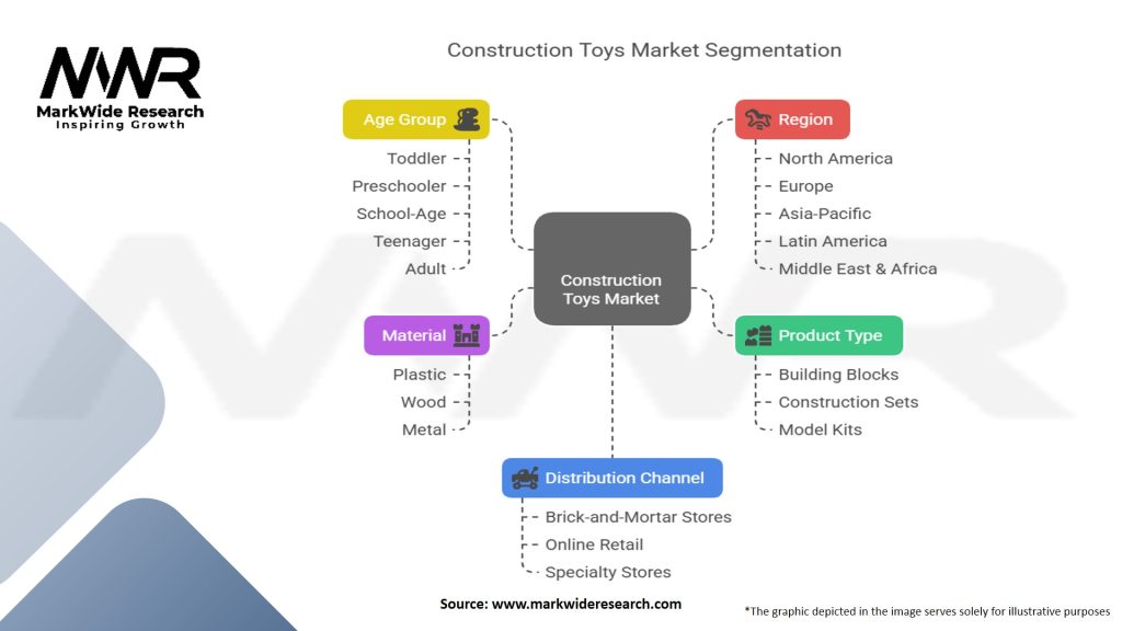 Construction Toys Market Segmentation