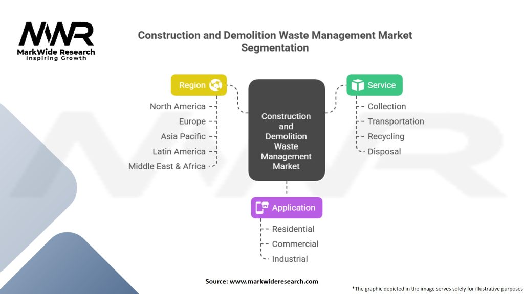 Construction and Demolition Waste Management Market Segmentation