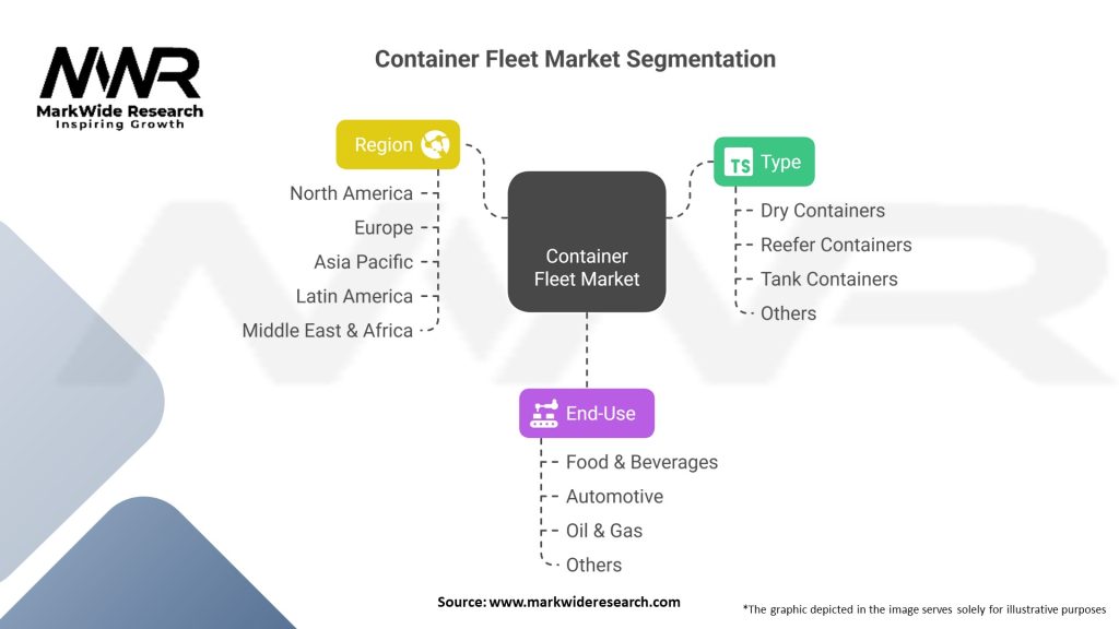 Container Fleet Market