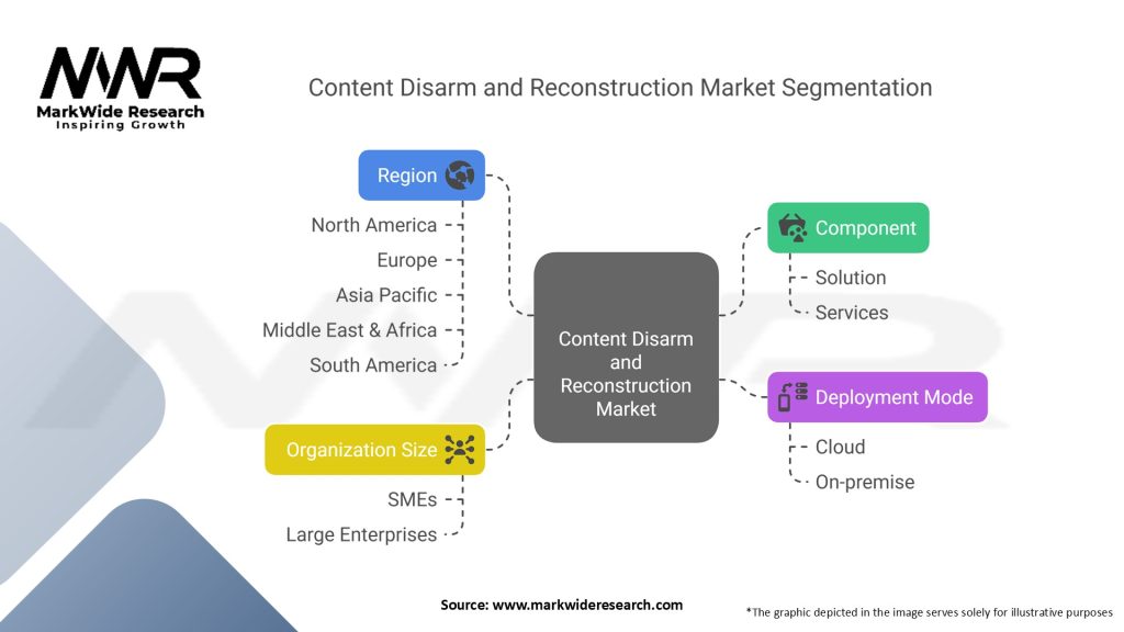 Content Disarm and Reconstruction Market