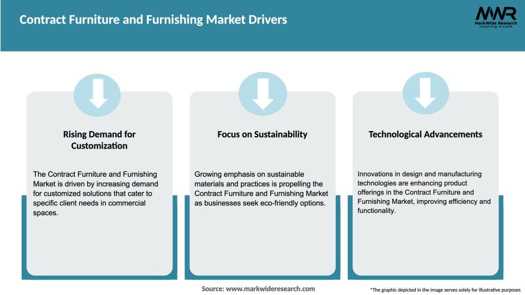 Contract Furniture and Furnishing Market Drivers