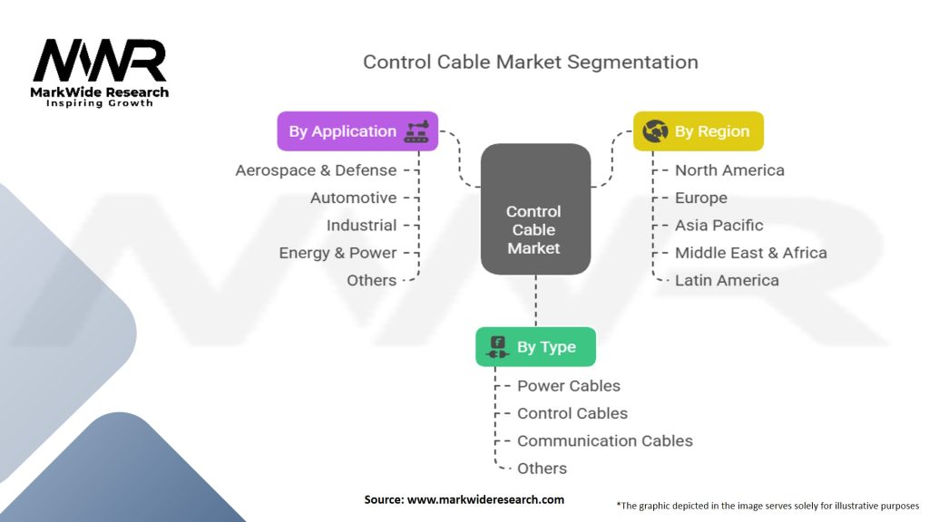 Control Cable Market