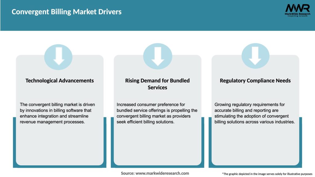 Convergent Billing Market Drivers