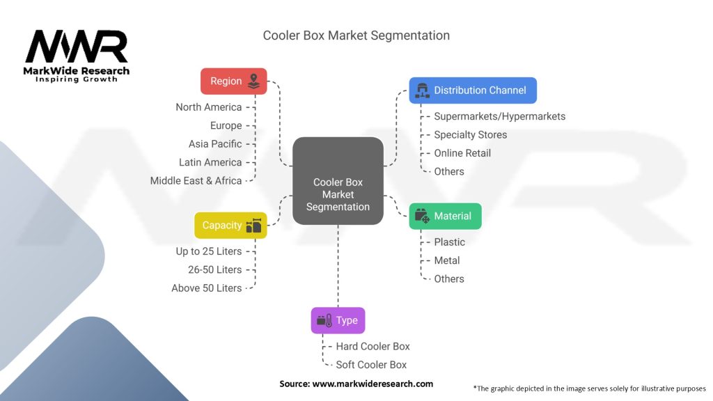 Cooler Box Market Segmentation