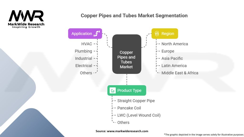 Copper Pipes and Tubes Market