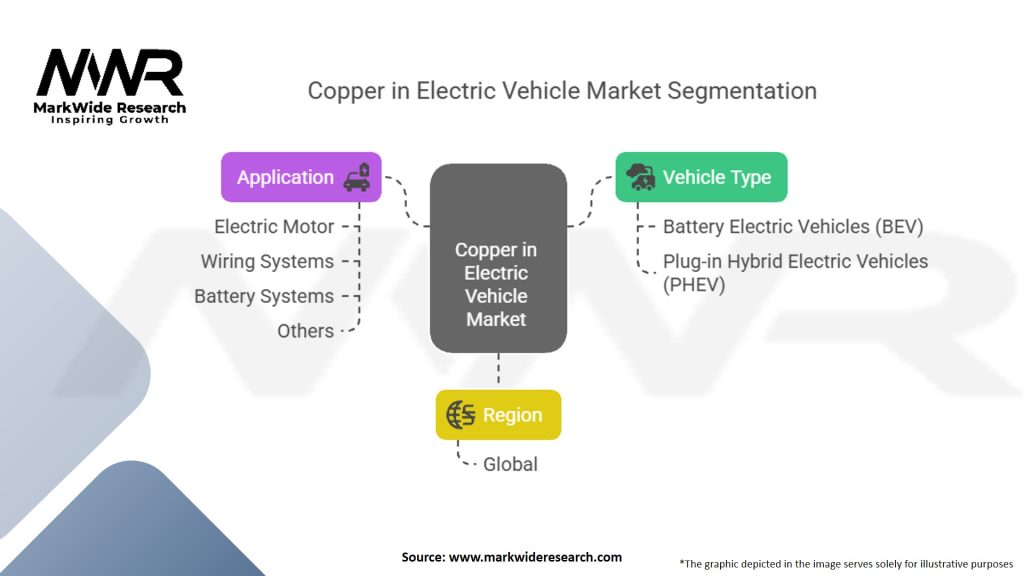 Copper In Electric Vehicle Market