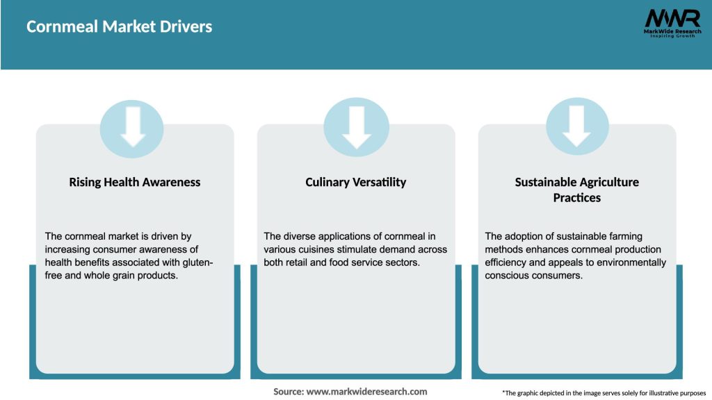Cornmeal Market Drivers