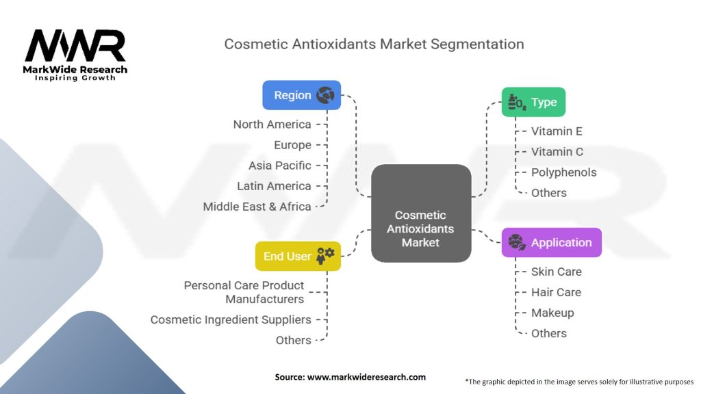 Cosmetic Antioxidants Market Segmentation
