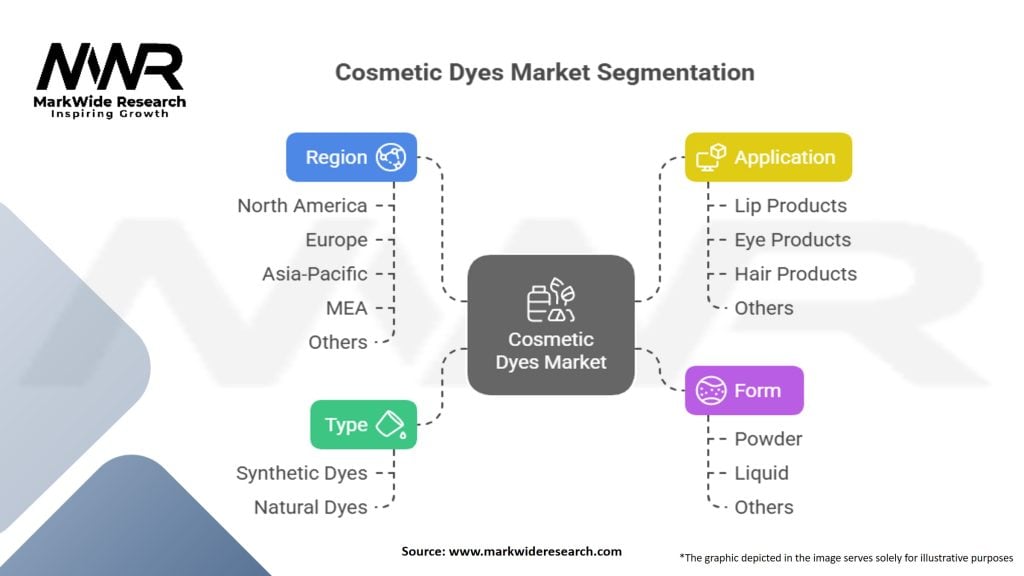 Cosmetic Dyes Market Segmentation