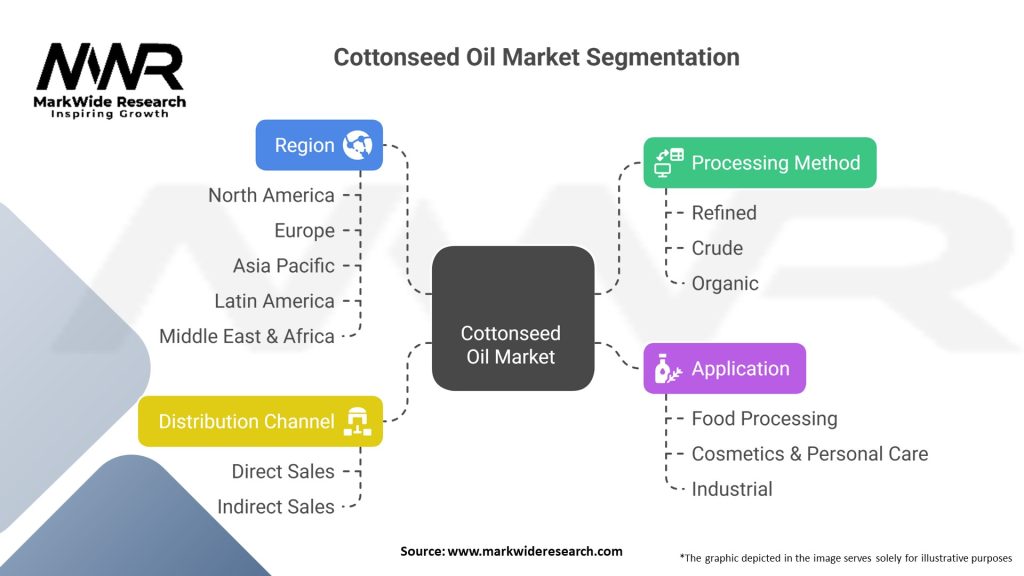 Cottonseed Oil Market Segmentation