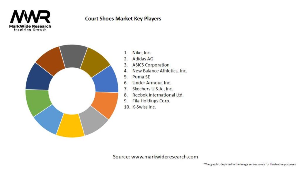 Court Shoes Market 