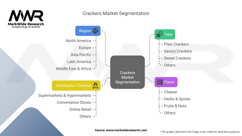 Crackers Market