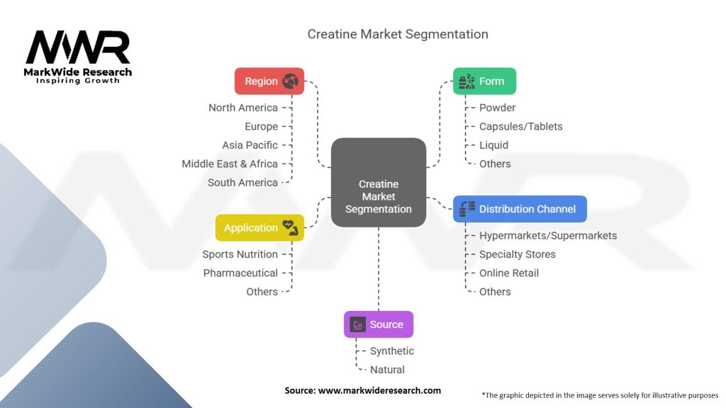 Creatine Market Segmentation