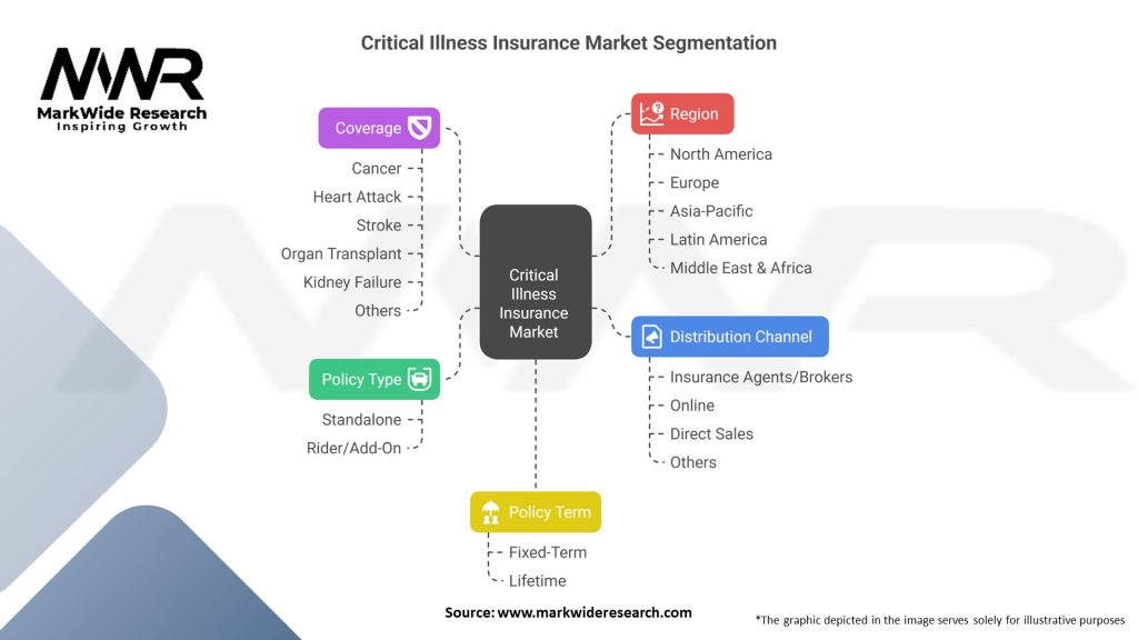 Critical Illness Insurance Market Segmentation