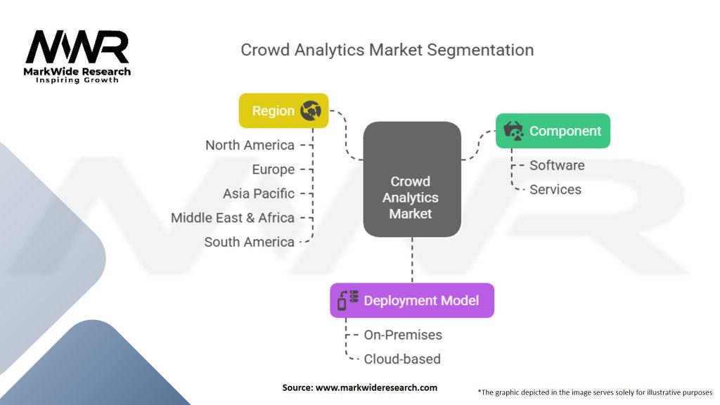 Crowd Analytics Market Segmentation