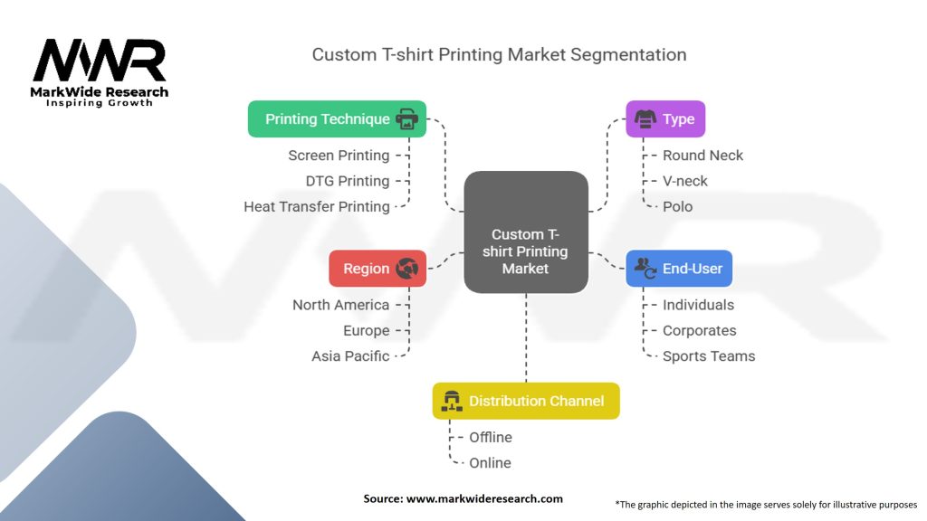Custom T-shirt Printing Market Segmentation