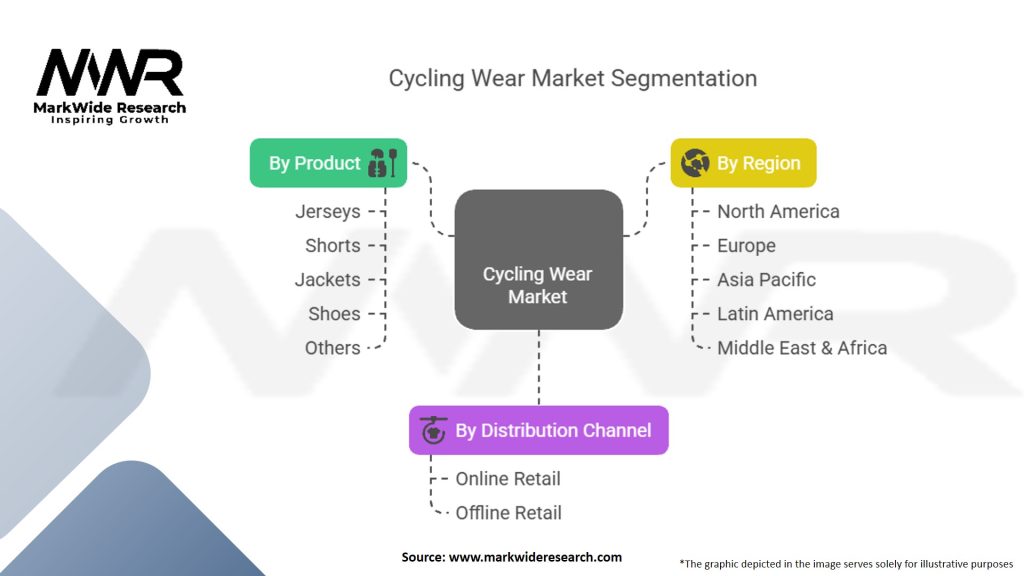 Cycling Wear Market