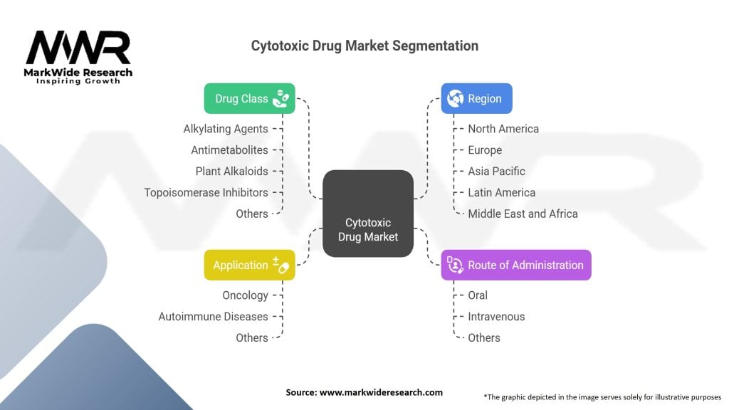 Cytotoxic Drug Market Segmentation