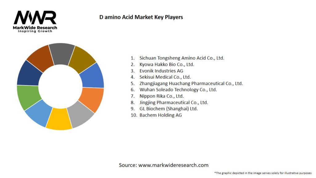 D-amino Acid Market