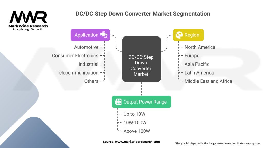 DC DC Step Down Converter Market