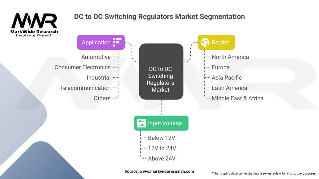 DC to DC Switching Regulators Market Segmentation
