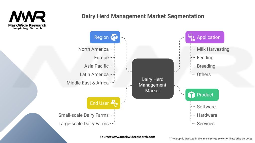 Dairy Herd Management Market