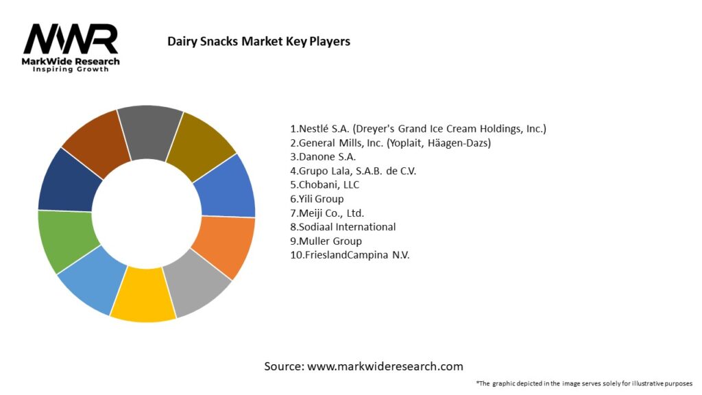 Dairy Snacks Market Key Players