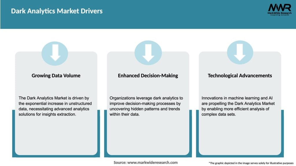 Dark Analytics Market Drivers