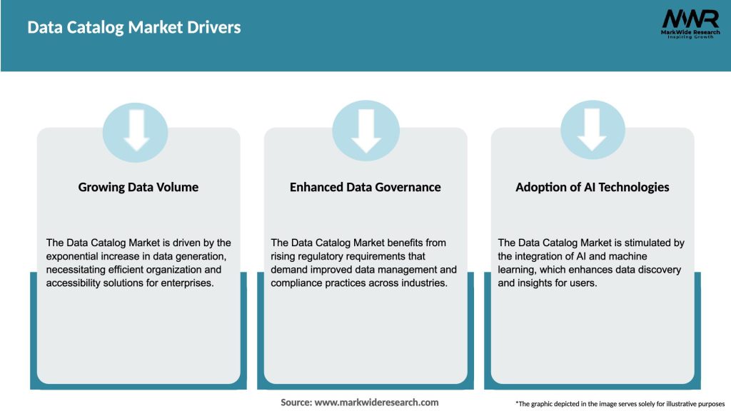Data Catalog Market Drivers