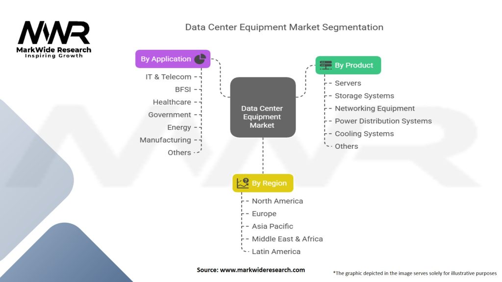 Data Center Equipment Market Segmentation
