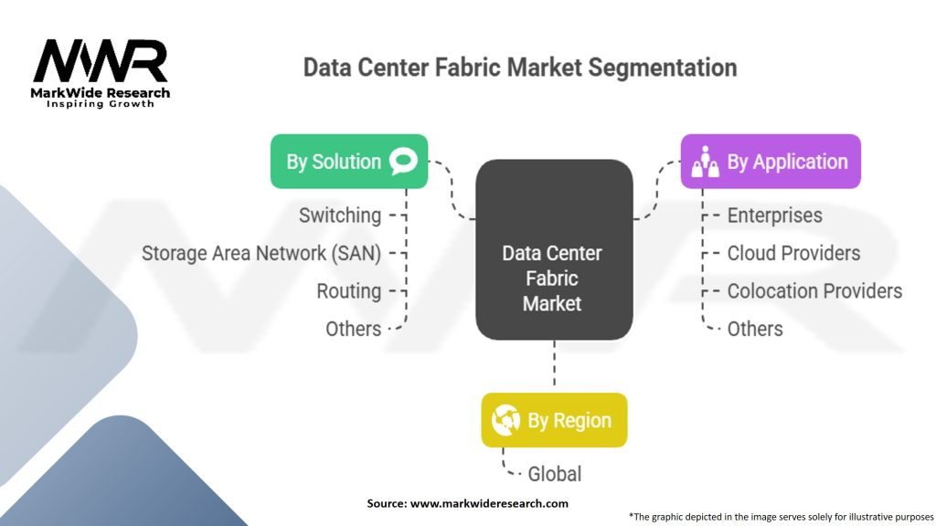 Data Center Fabric Market