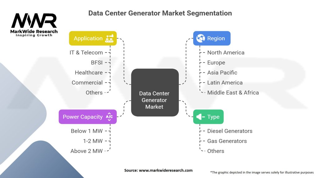 Data Center Generator Market Segmentation
