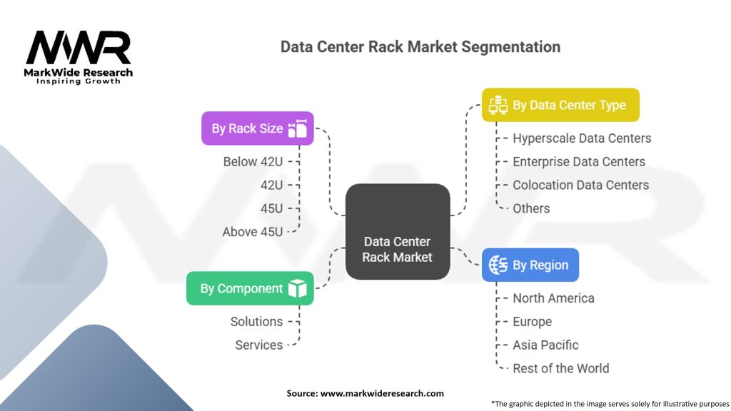 Data Center Rack Market Segmentation