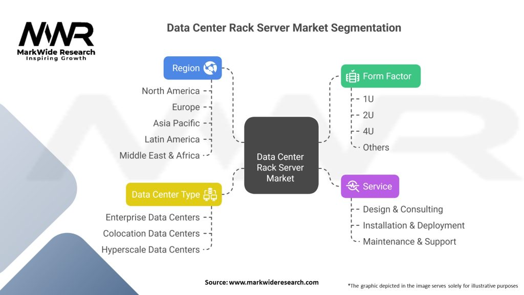 Data center rack server market Segmentation
