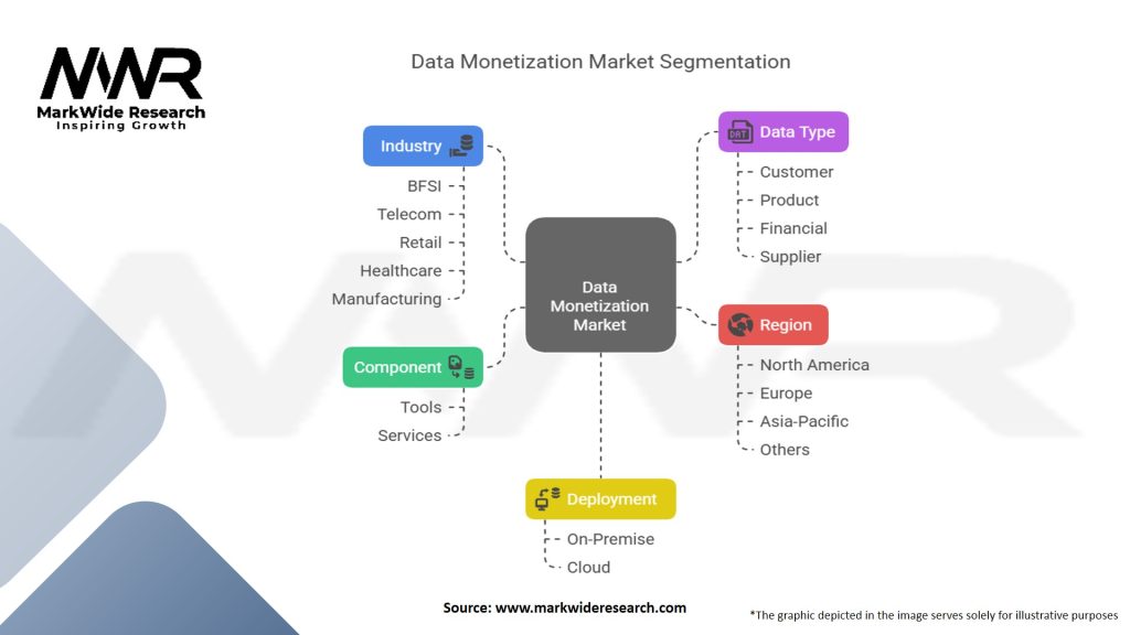 Data Monetization Market
