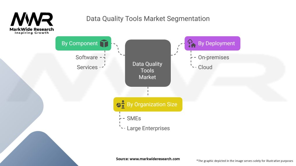 Data Quality Tools Market